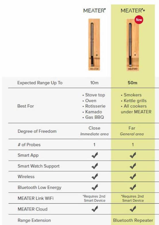 Meater Plus - smartes Grillthermometer mit hoher Reichweite - meater vs meater plus vergleich - 50 Meater Plus - smartes Grillthermometer mit hoher Reichweite - meater vs meater plus vergleich - 49