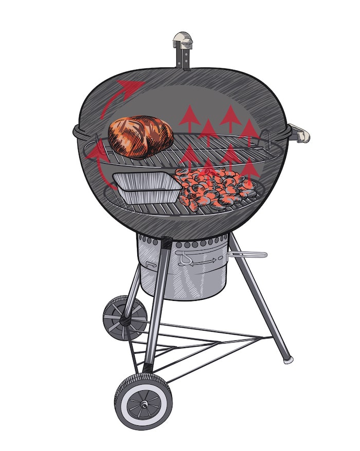 10 Grillmethoden, mit denen du garantiert zum Grillmeister wirst - grillmethode 50 50 zone - 13 Top 10 Grillmethoden: 2-Zonen-Glut oder die 50/50 Methode