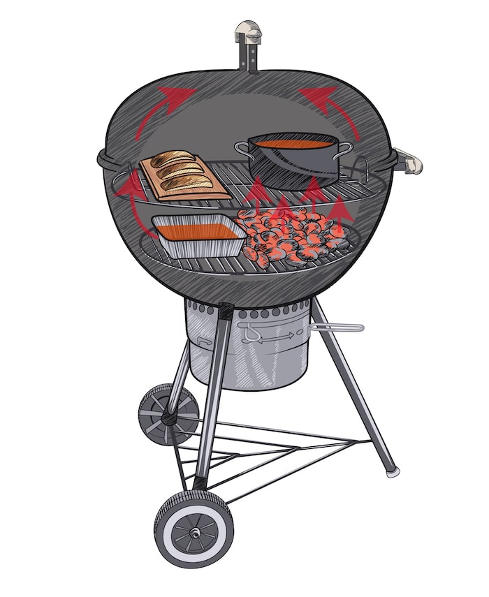 10 Grillmethoden, mit denen du garantiert zum Grillmeister wirst - grillmethoden holzplanke - 22 Top 10 Grillmethoden: Plank grillen - Grillen auf der Holzplanke