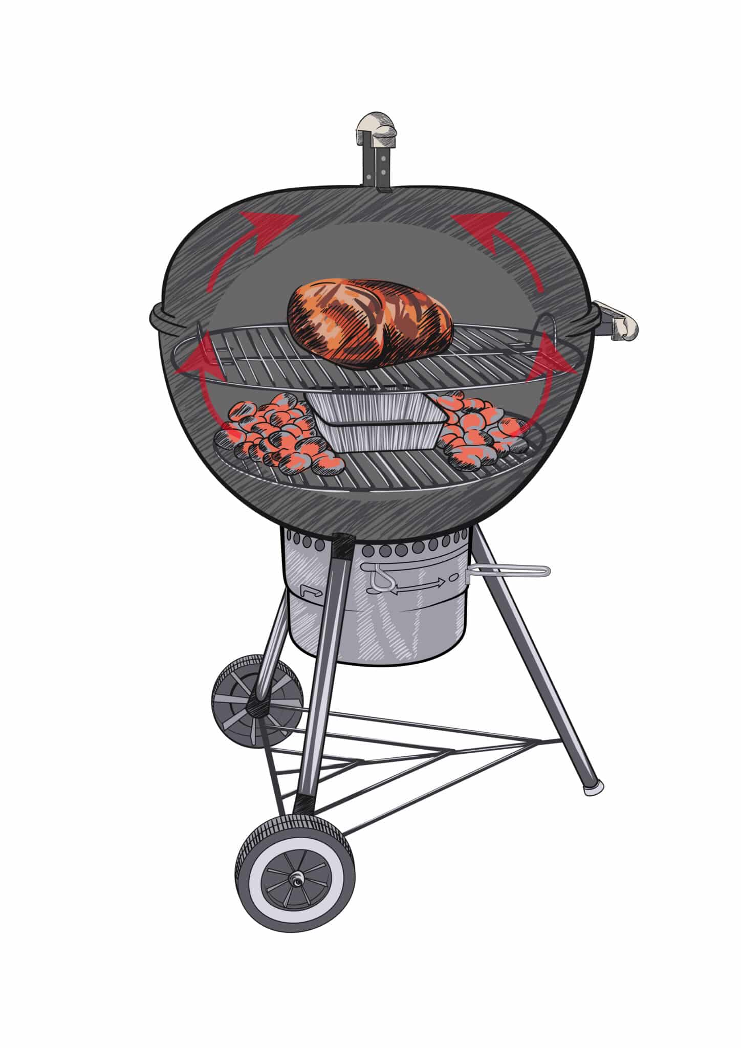 Räuchern ganz einfach - Räuchermethoden am Grill - grillmethode indirekt scaled - 17 Indirektes Grillen im Kugelgrill