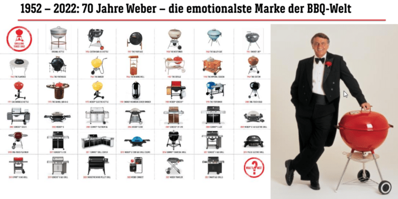 Die Weber Grillneuheiten 2022 - 70 Jahre Weber Grill - 2 Weber feiert 2022 eine mega Jubiläum - 70 Jahre ???? (Fotocredits: Weber-Stephen Deutschland GmbH)