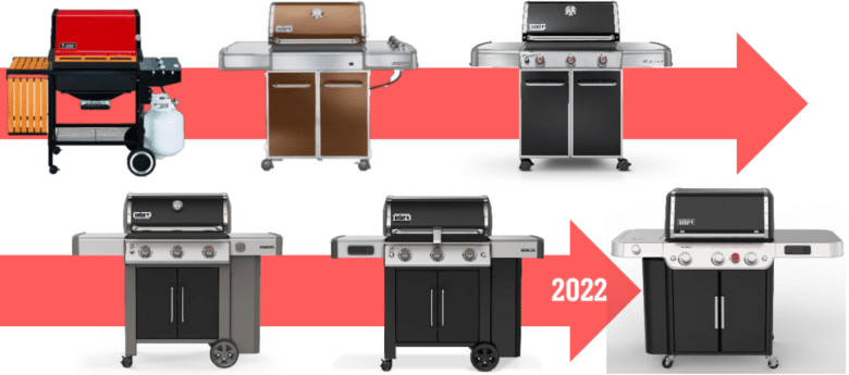 Die Weber Grillneuheiten 2022 - Entwicklung Genesis Modelle Weber - 10 Die Entwicklung der Genesis Modelle im Laufe der Jahre ❤️ (Fotocredits: Weber-Stephen Deutschland GmbH)