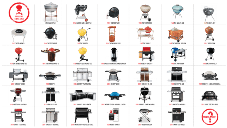 Anniversary Kettle - 70 Jahre Weber Grill Special Edition - weber timeline produkte - 9 70 Jahre Weber - Eine Timeline der Grillgeräte