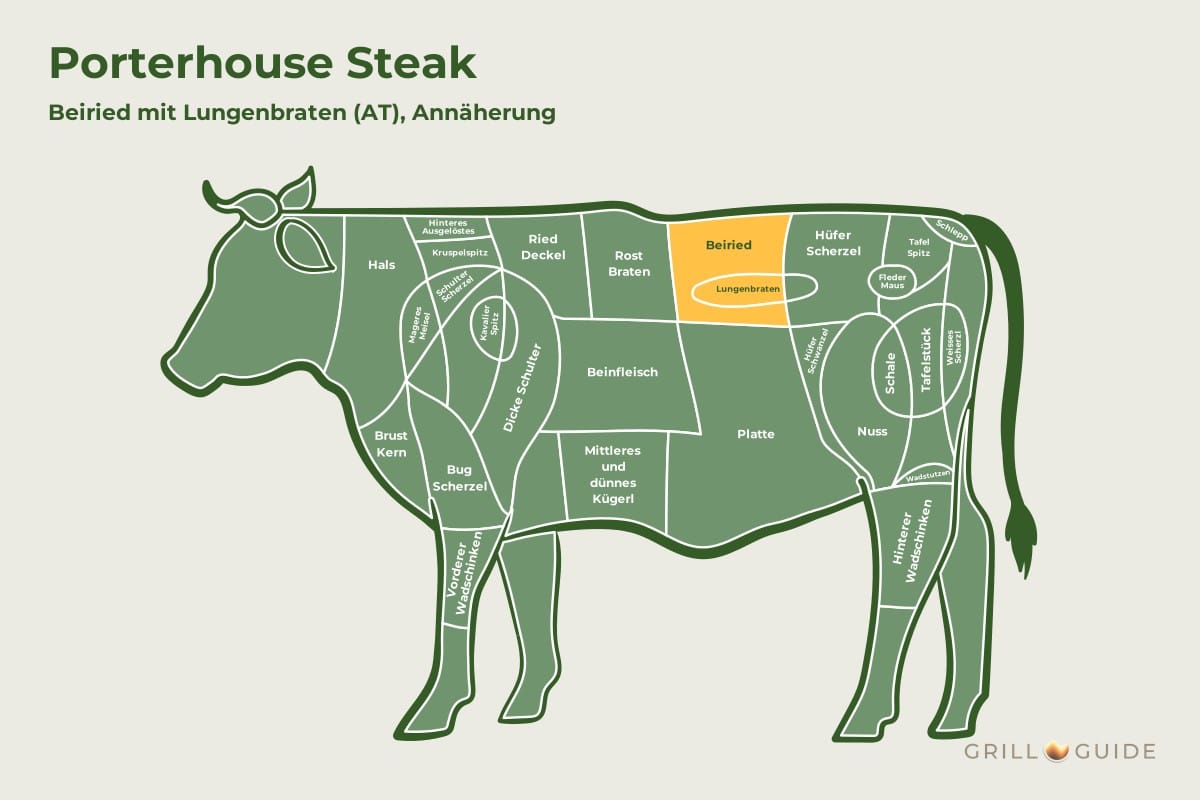 Porterhouse Steak (Roastbeef mit Filet am Knochen) - fleischteile rind porterhouse steak - 2 Lage des Porterhouse Steaks beim Rind: Die Felder Beiried und Lungenbraten im Hinterviertel sind gelb markiert (schematisch)