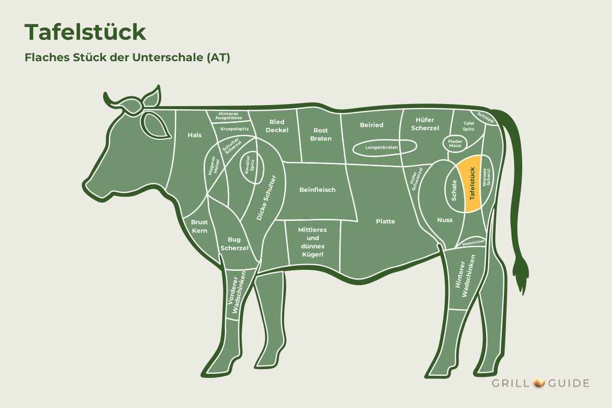 Tafelstück (Unterschale) - fleischteile rind tafelstueck - 2 Lage des Tafelstücks beim Rind: Das Feld Tafelstück in der Keule ist gelb markiert (schematisch)